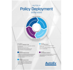  Policy Deployment